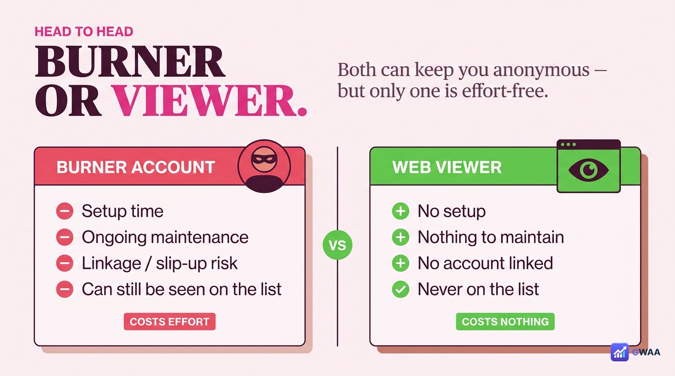 Burner account vs anonymous web viewer comparison