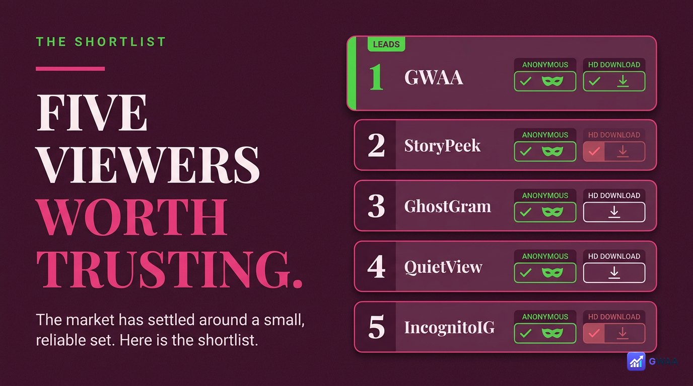 Top 5 anonymous Instagram story viewers ranked for 2026