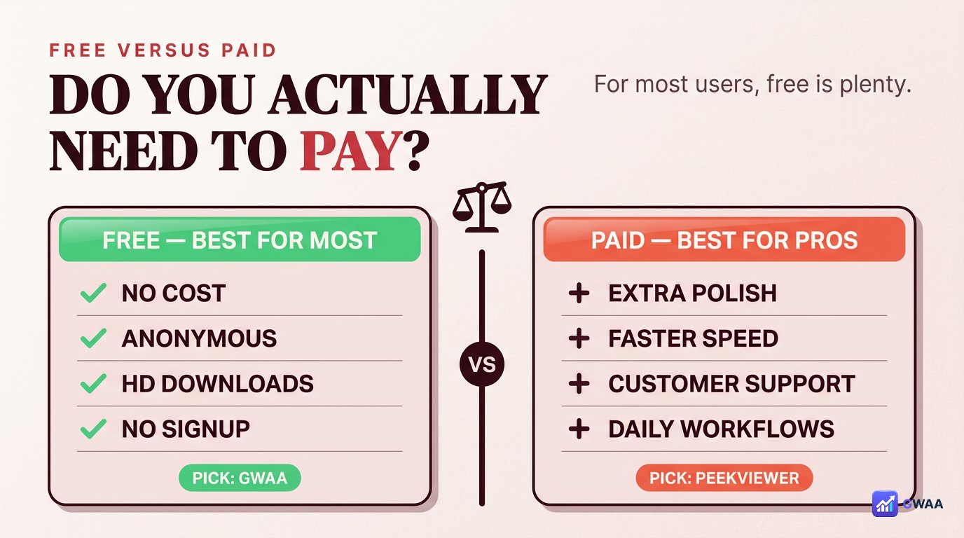 Free anonymous viewers vs paid premium options