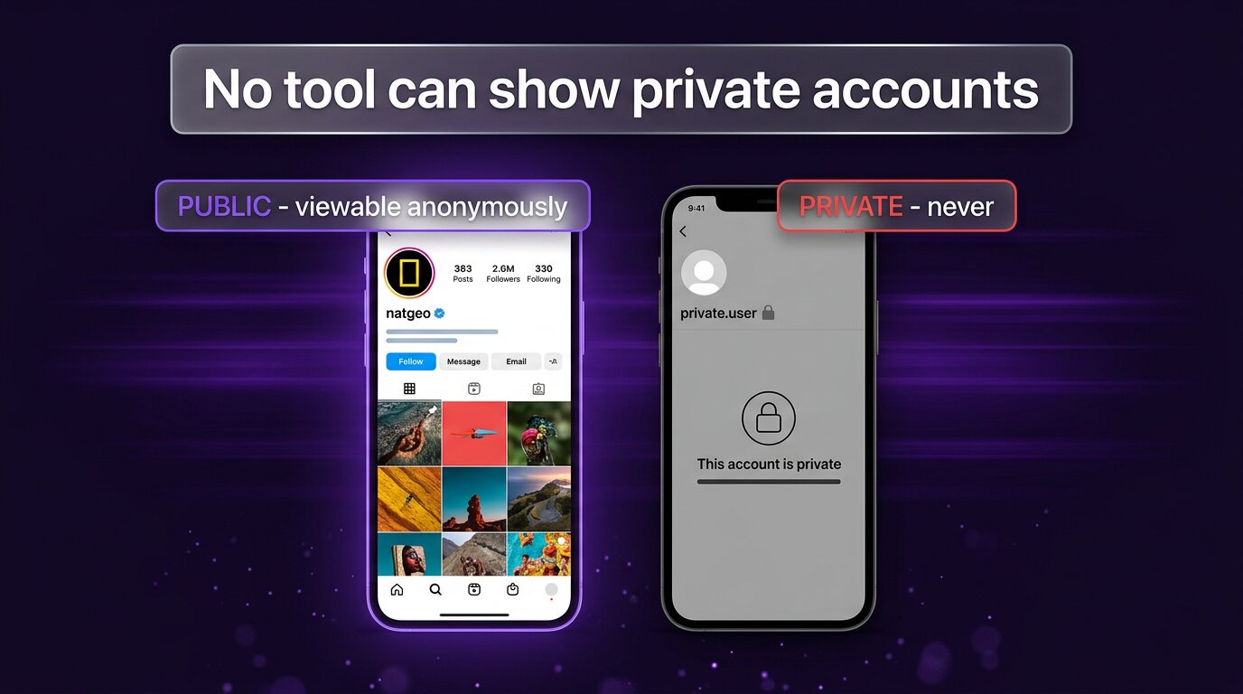 Public vs private Instagram accounts - private structurally locked