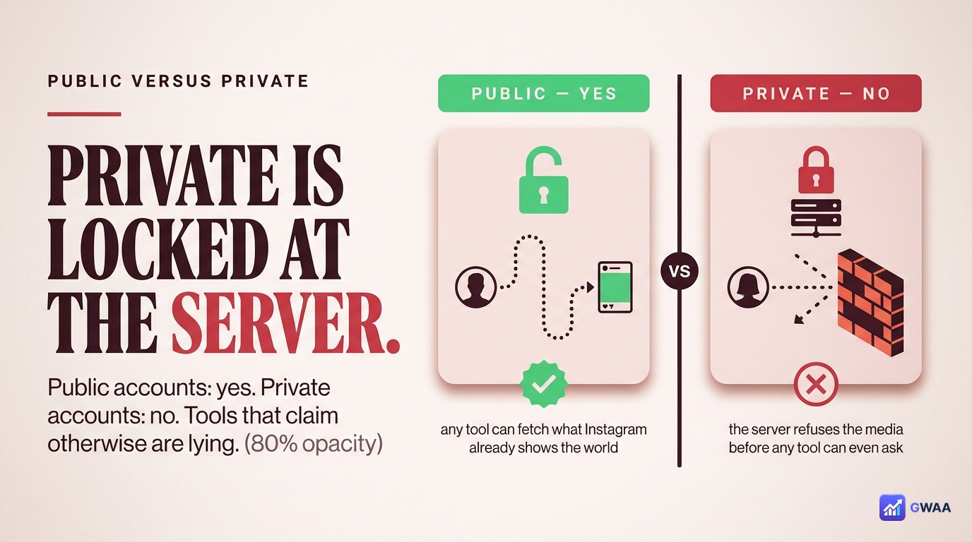 Public vs private Instagram accounts - private structurally locked