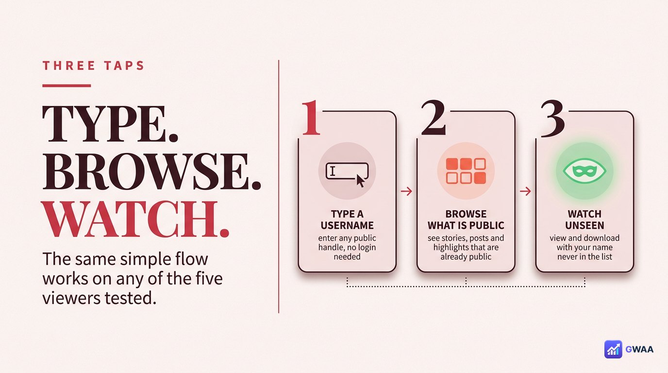 Three-step anonymous viewing flow