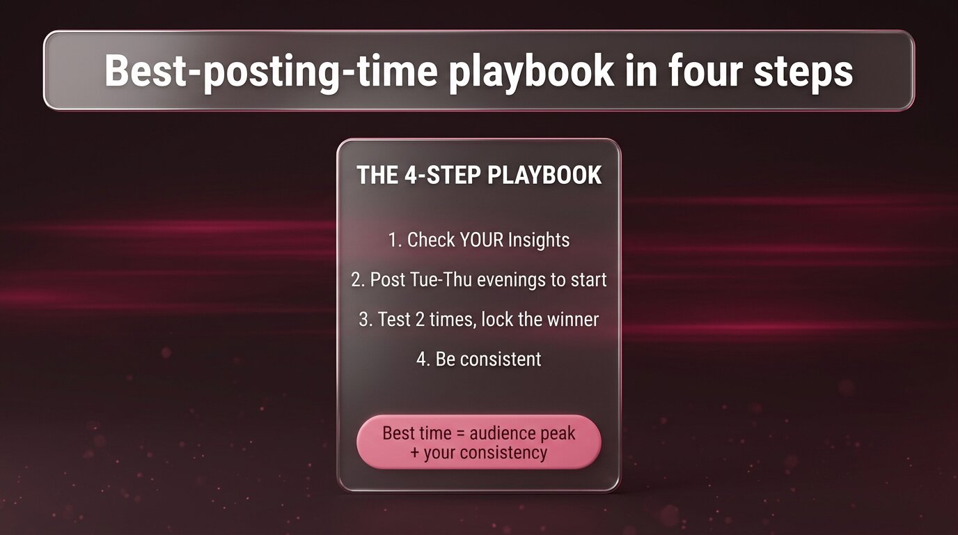 Best-time-to-post 4-step playbook summary