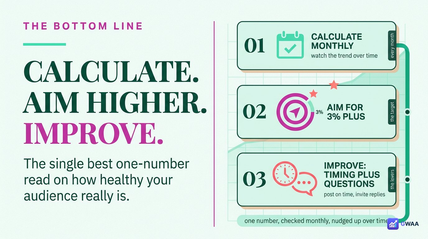 Engagement-rate playbook - calculate aim improve