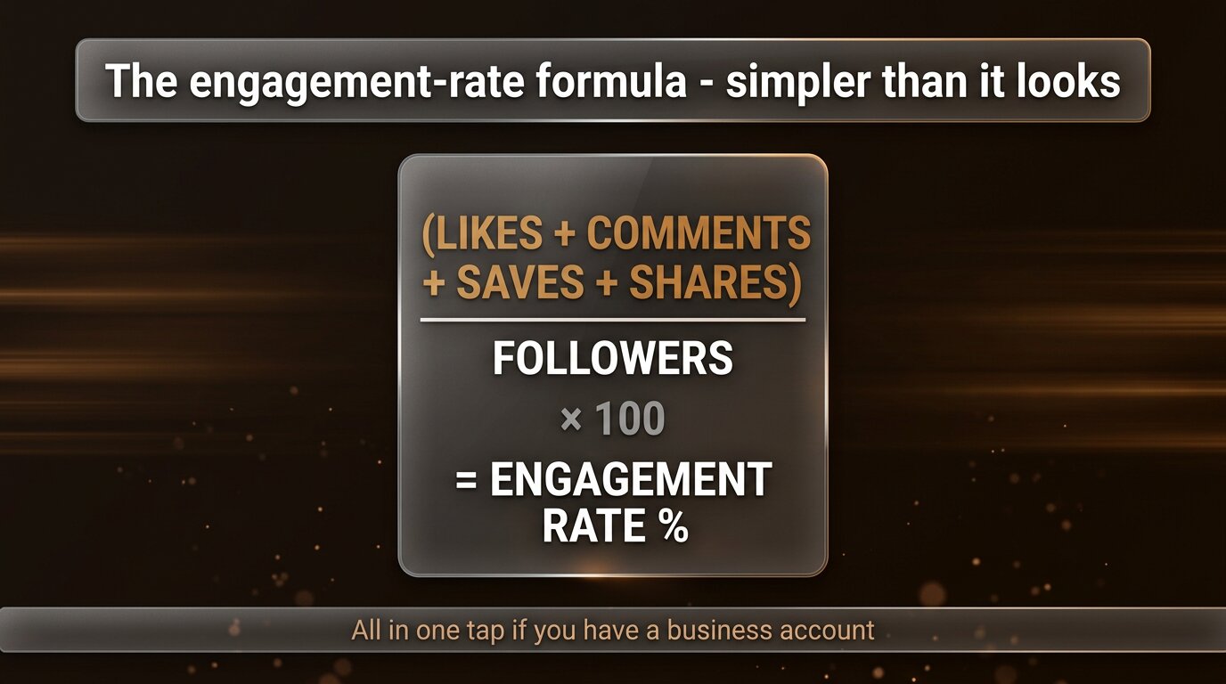 Engagement rate formula - likes plus comments plus saves plus shares divided by followers