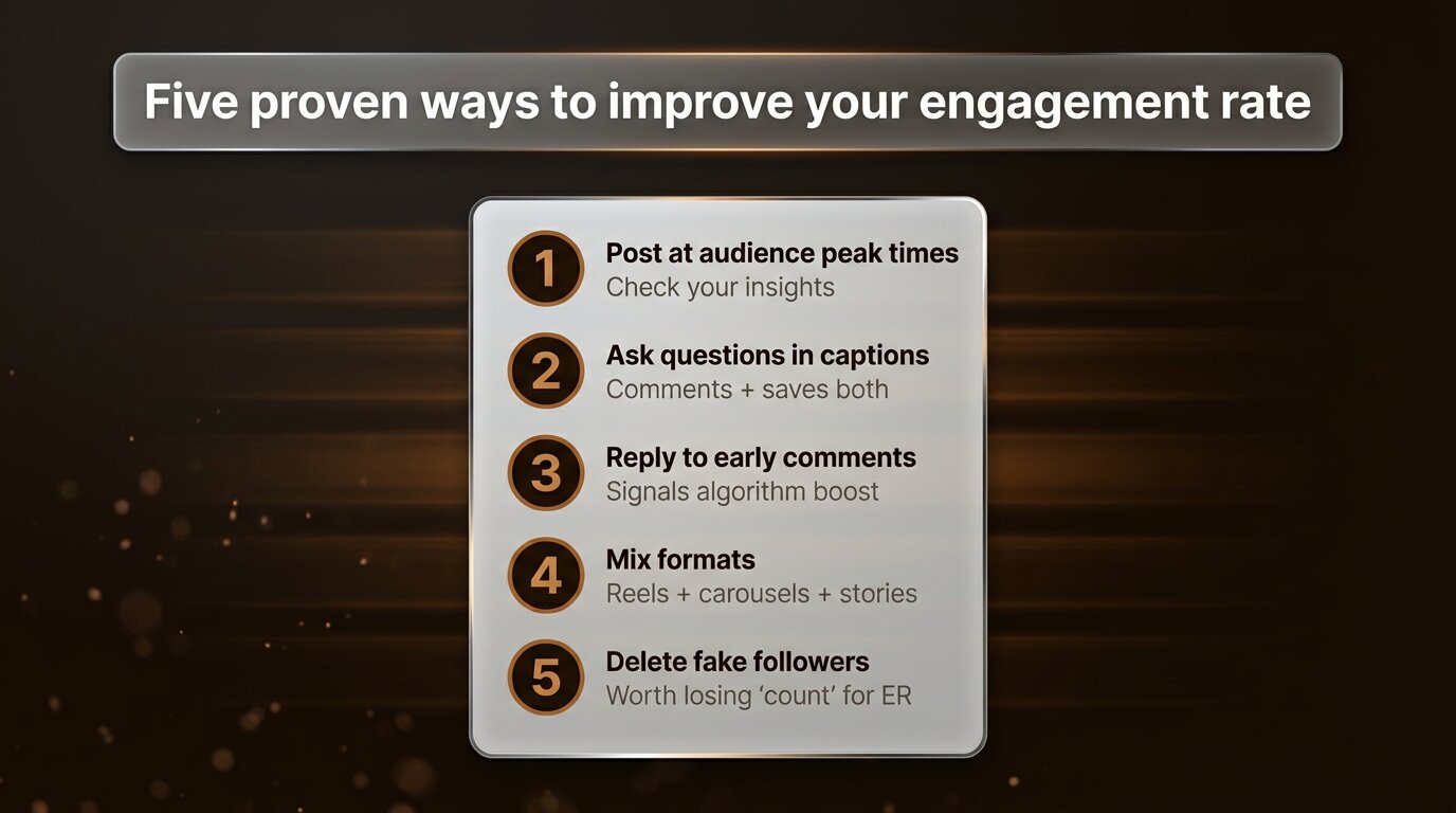 Five proven ways to improve Instagram engagement rate