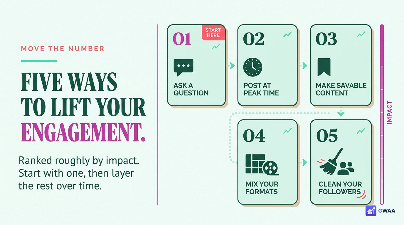 Five proven ways to improve Instagram engagement rate