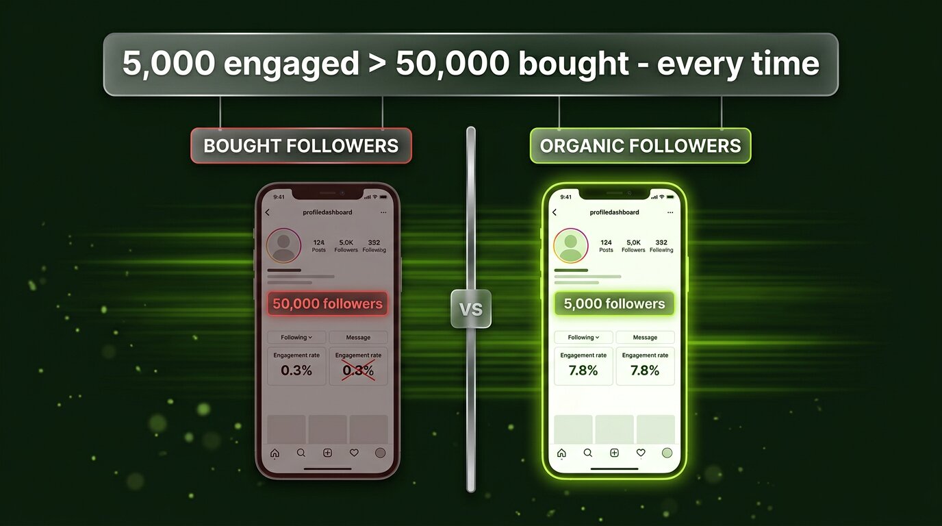 Bought followers vs organic followers comparison