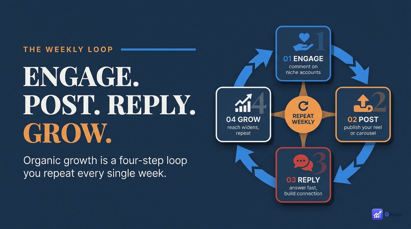 Four-step organic growth engagement loop