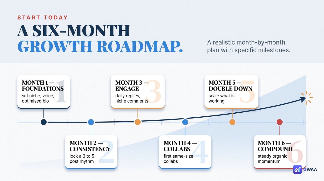 Six-month Instagram organic growth roadmap