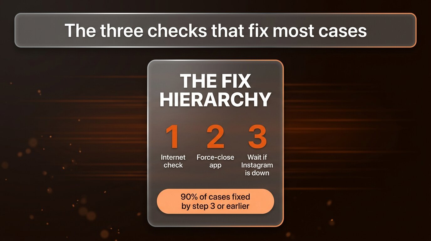 Three checks that fix 90 percent of Instagram refresh errors