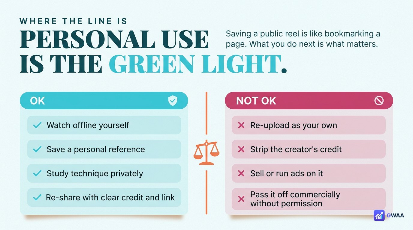 Legal personal-use download vs not-ok commercial misuse