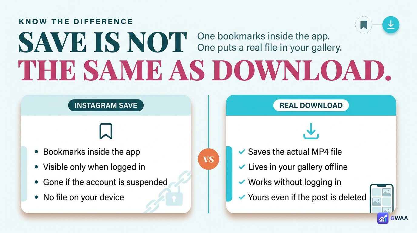 Instagram Save vs real download to your device