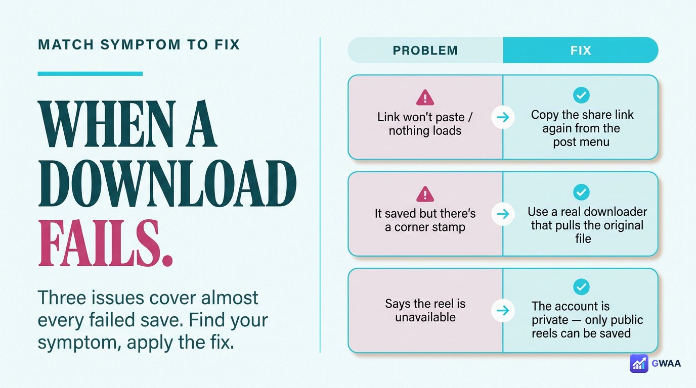 Three common reel-download problems and their fixes