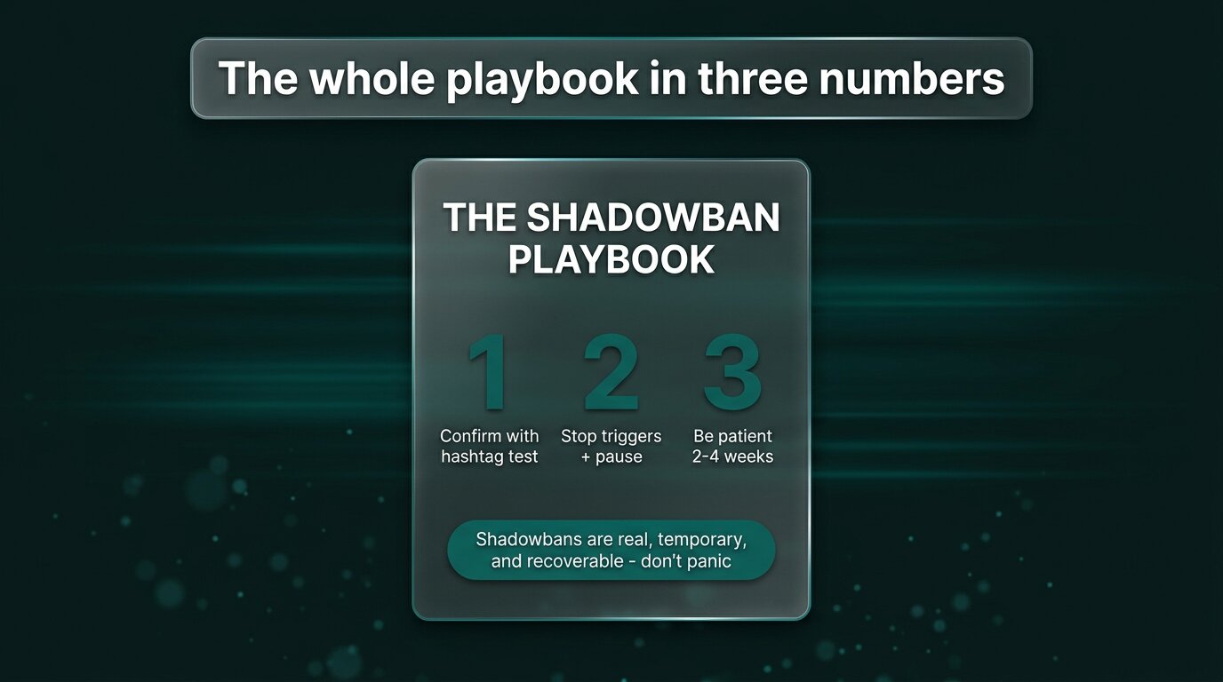 Shadowban playbook in three numbers - confirm stop wait