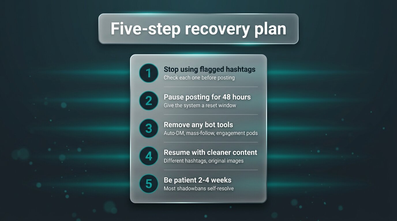 Five-step shadowban recovery plan