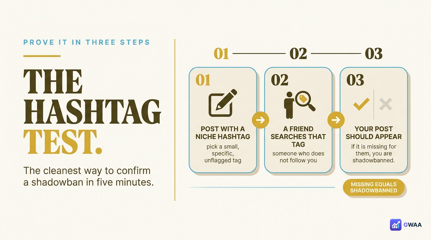 Three-step hashtag test to confirm shadowban