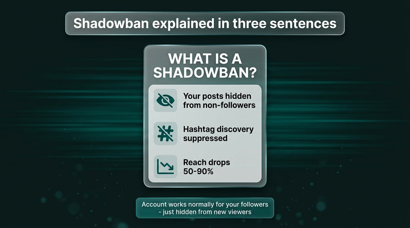 Shadowban explained in three sentences