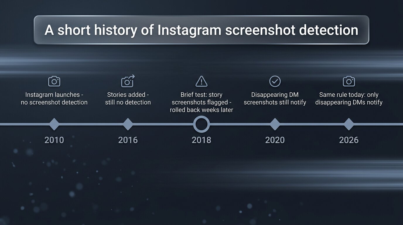 Timeline of Instagram screenshot detection history