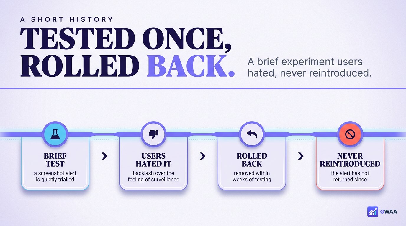 Timeline of Instagram screenshot detection history