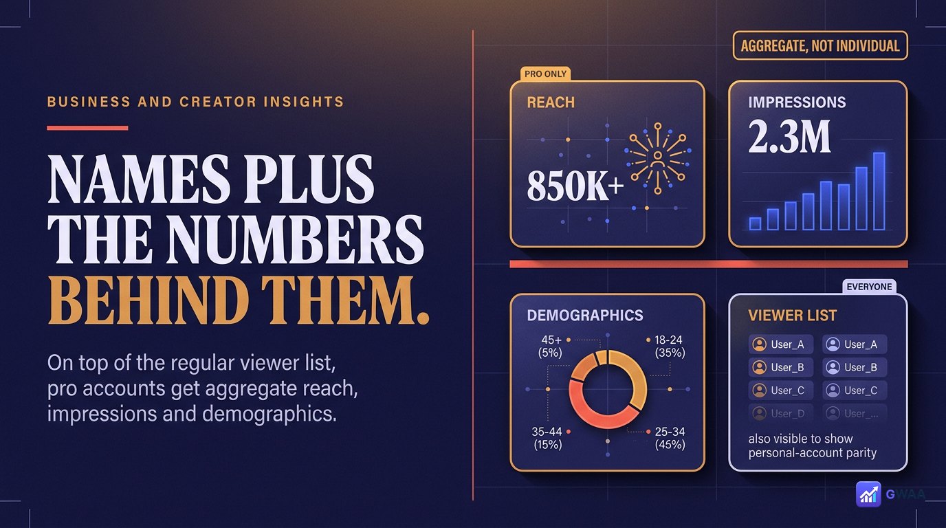 Instagram business account insights for story views