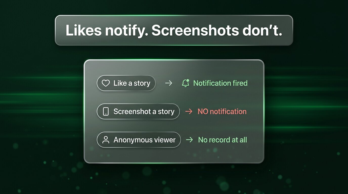Story like notifies - screenshot does not