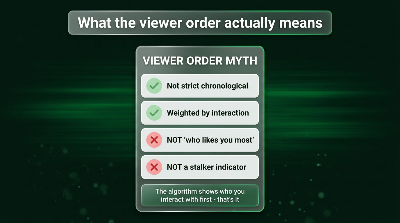 Story viewer order myth vs reality