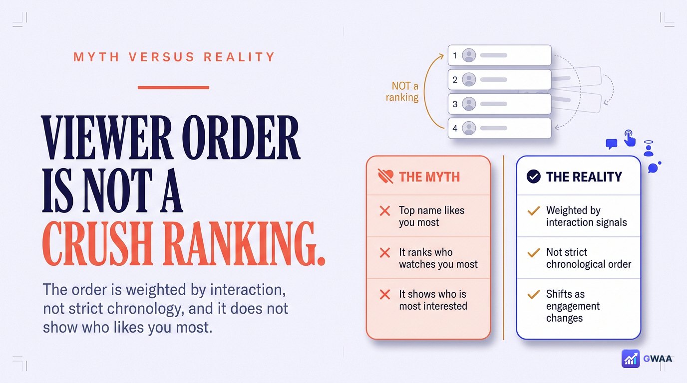Story viewer order myth vs reality