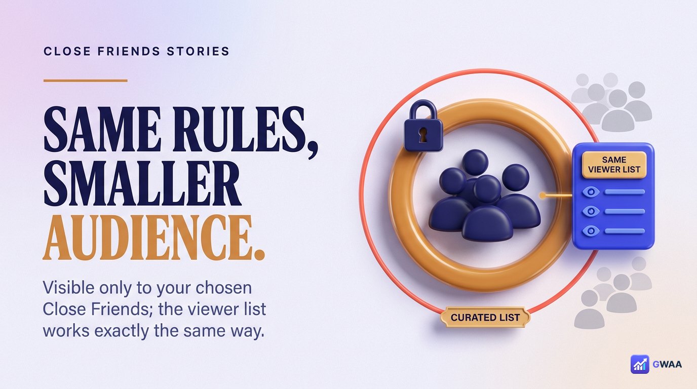 Close Friends stories work the same way as regular stories