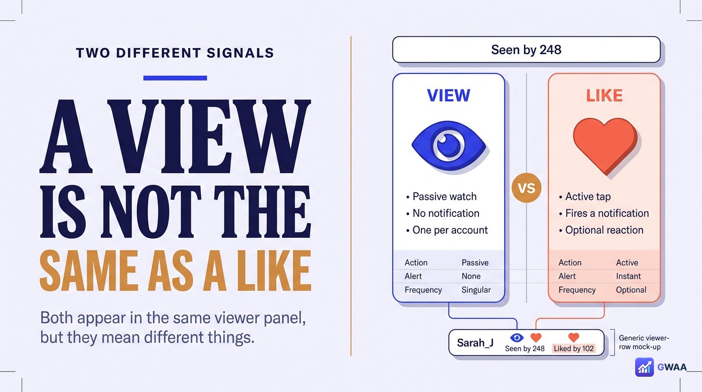 Story view vs story like - same screen, different signals